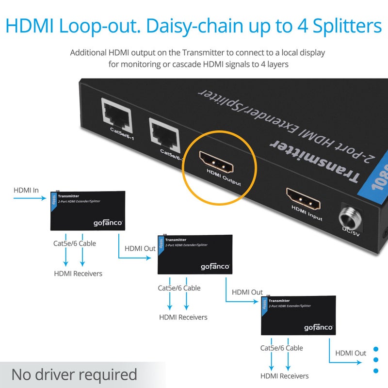gofanco 1080p 1x2 HDMI Extender Splitter Over CAT5e/6/7 Ethernet Cable - 1080p, Up to 50m/165ft, HDMI Loopout, EDID Management, Bi-Directional IR Control, 1 in 2 Out (HDExt2P-Pro) - Image 5